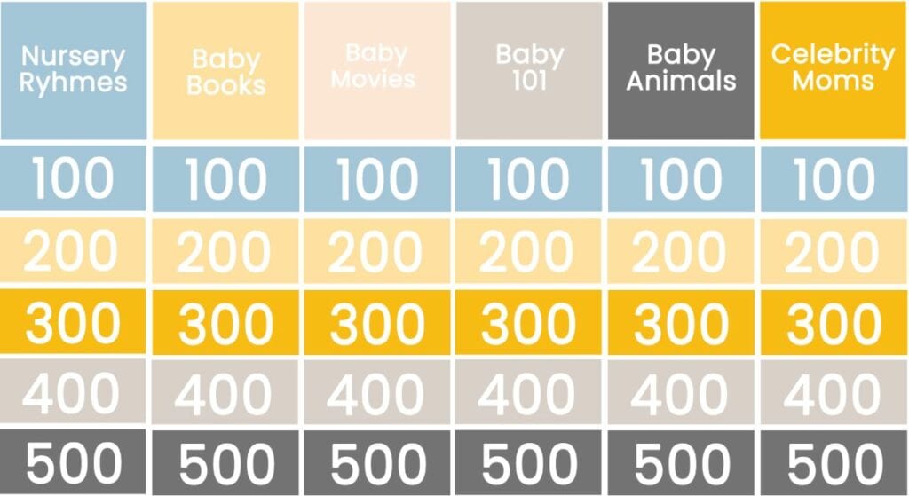 image of baby jeopardy categories names, nursery rhyme jeopardy, free, fun and easy shower jeopardy game