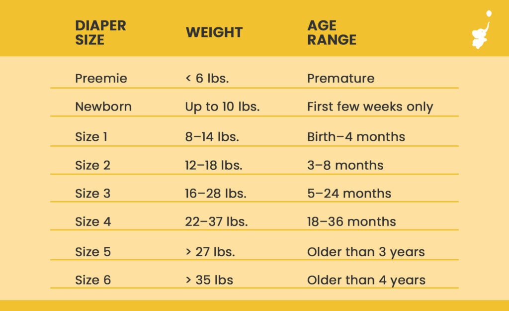 webbabyshower infographics diaper size. weight, and age range chart